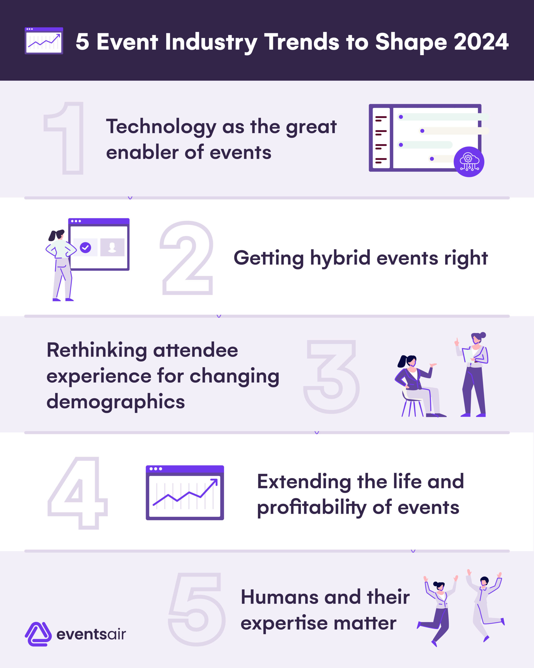 The Top 5 Events Industry Trends & Insights For 2024